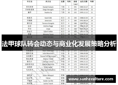 法甲球队转会动态与商业化发展策略分析