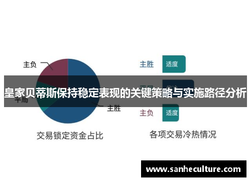 皇家贝蒂斯保持稳定表现的关键策略与实施路径分析