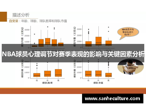 NBA球员心理调节对赛季表现的影响与关键因素分析