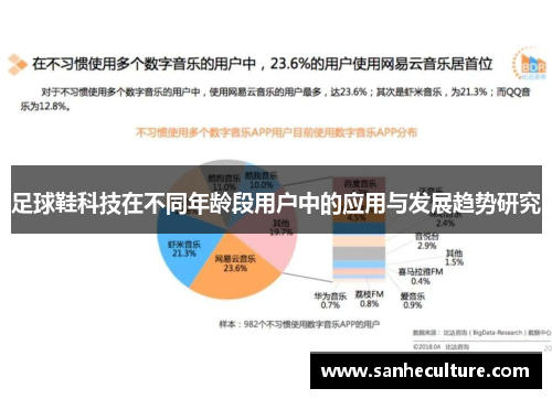 足球鞋科技在不同年龄段用户中的应用与发展趋势研究